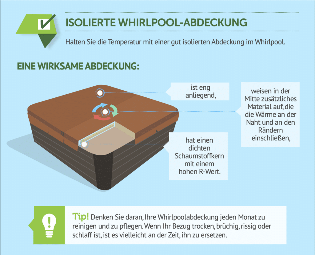 Infografik zur isolierten Whirlpool-Abdeckung – Aufbau, Wärmeschutz und Eigenschaften einer effektiven Abdeckung – HotSpring
