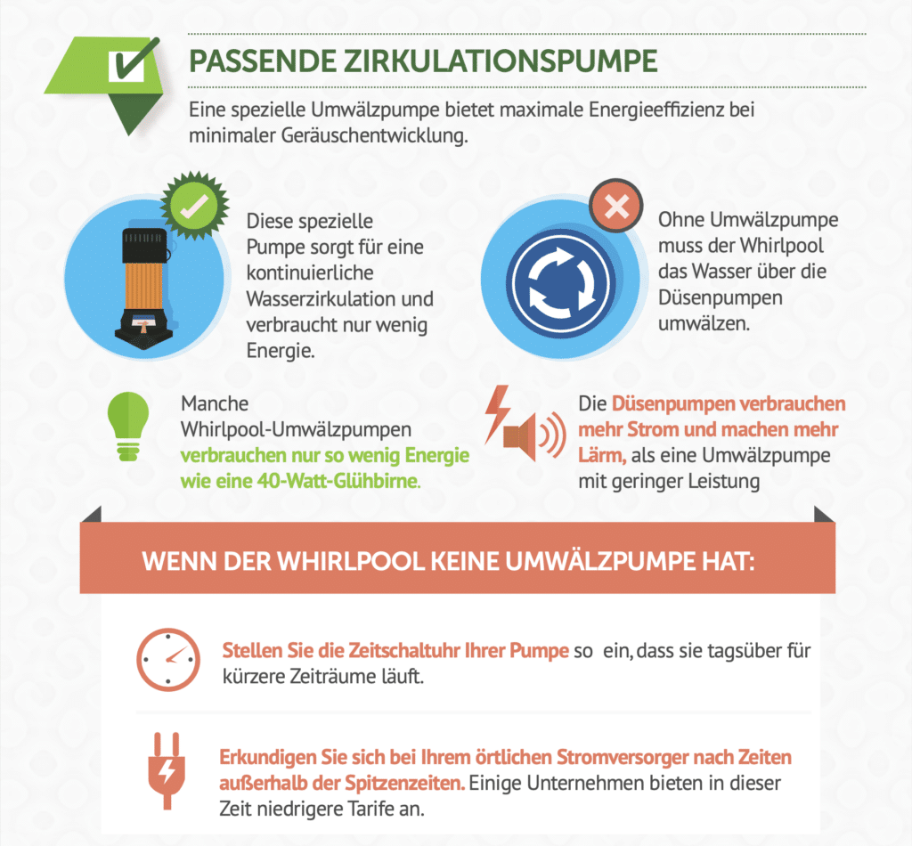 Infografik zur energieeffizienten Whirlpool-Zirkulationspumpe – Vorteile, Stromverbrauch und Empfehlungen im Vergleich – HotSpring